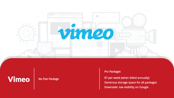 Vimeo hosting platform infographic